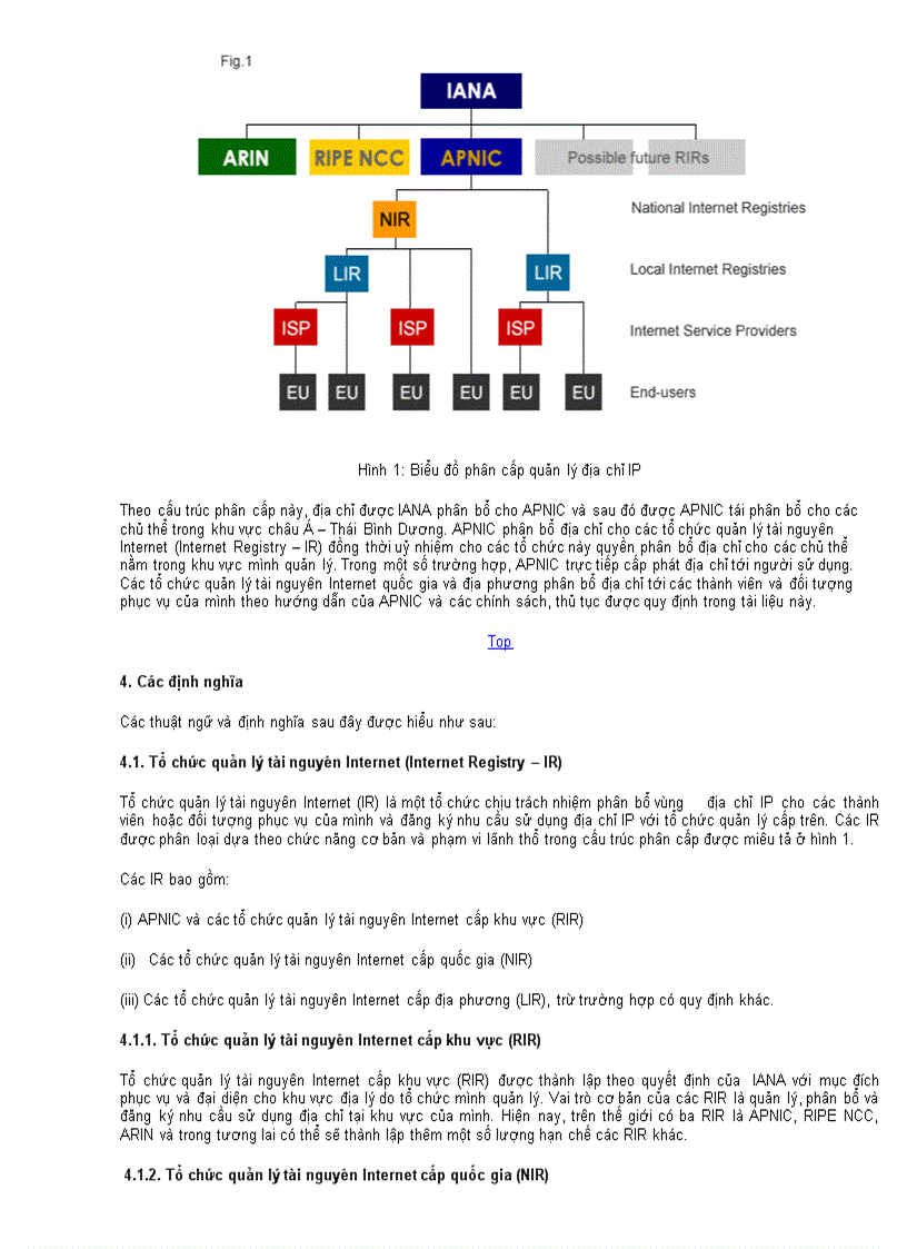 image for page Tên miền Domain name
