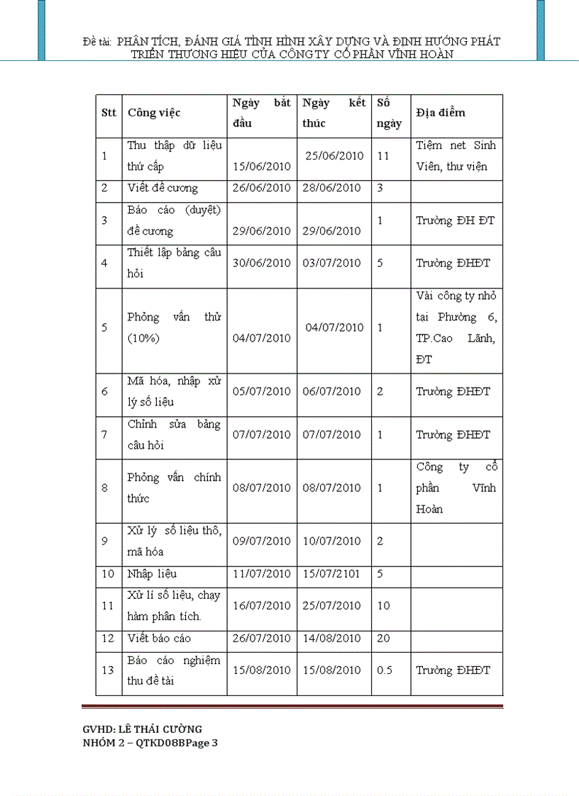 image for page Phân tích đánh giá tình hình xây dựng và định hướng phát triển thương hiệu của công ty cổ phần Vĩnh Hoàn