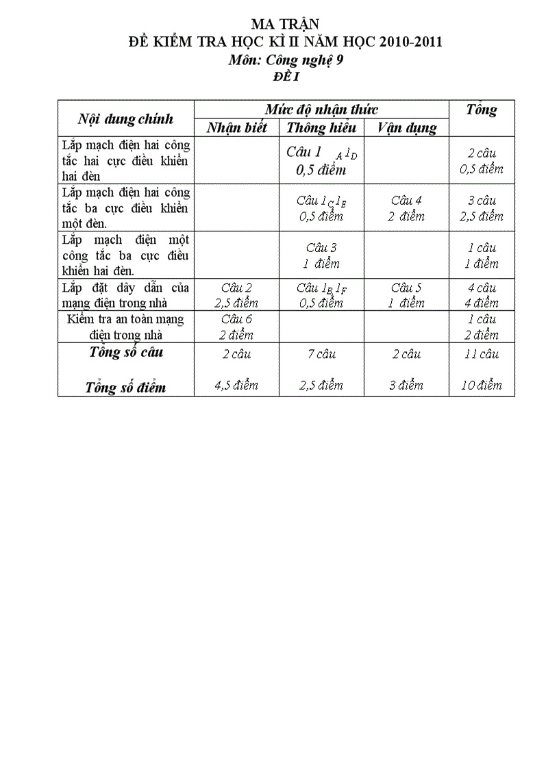image for page ĐỀ KIỂM TRA HỌC KÌ II NĂM HỌC 2010 2011 Môn Công nghệ 9