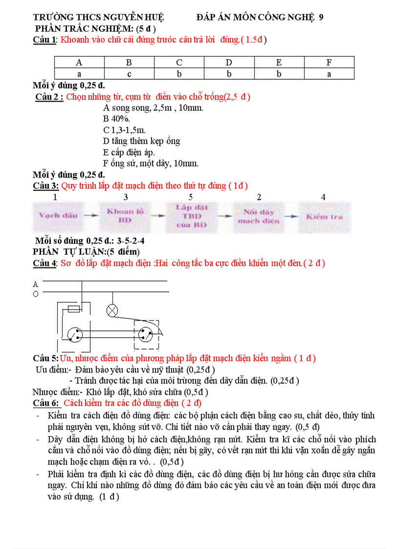 image for page ĐỀ KIỂM TRA HỌC KÌ II NĂM HỌC 2010 2011 Môn Công nghệ 9