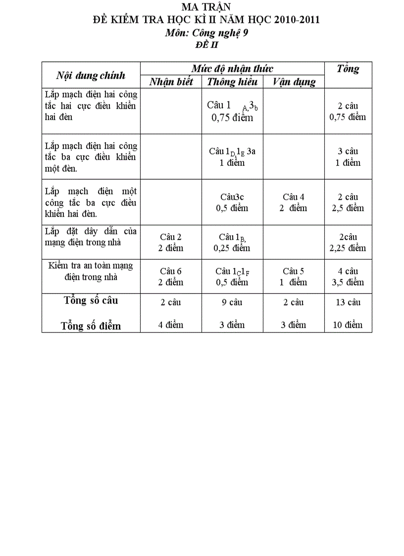 image for page ĐỀ KIỂM TRA HỌC KÌ II NĂM HỌC 2010 2011 Môn Công nghệ 9