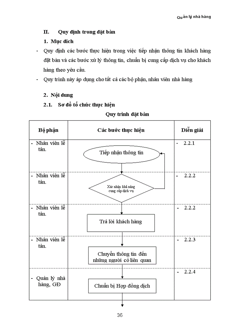 image for page Xây dựng chương trình Quản lý nhà hàng khu vực Ba Đình Hà Nội