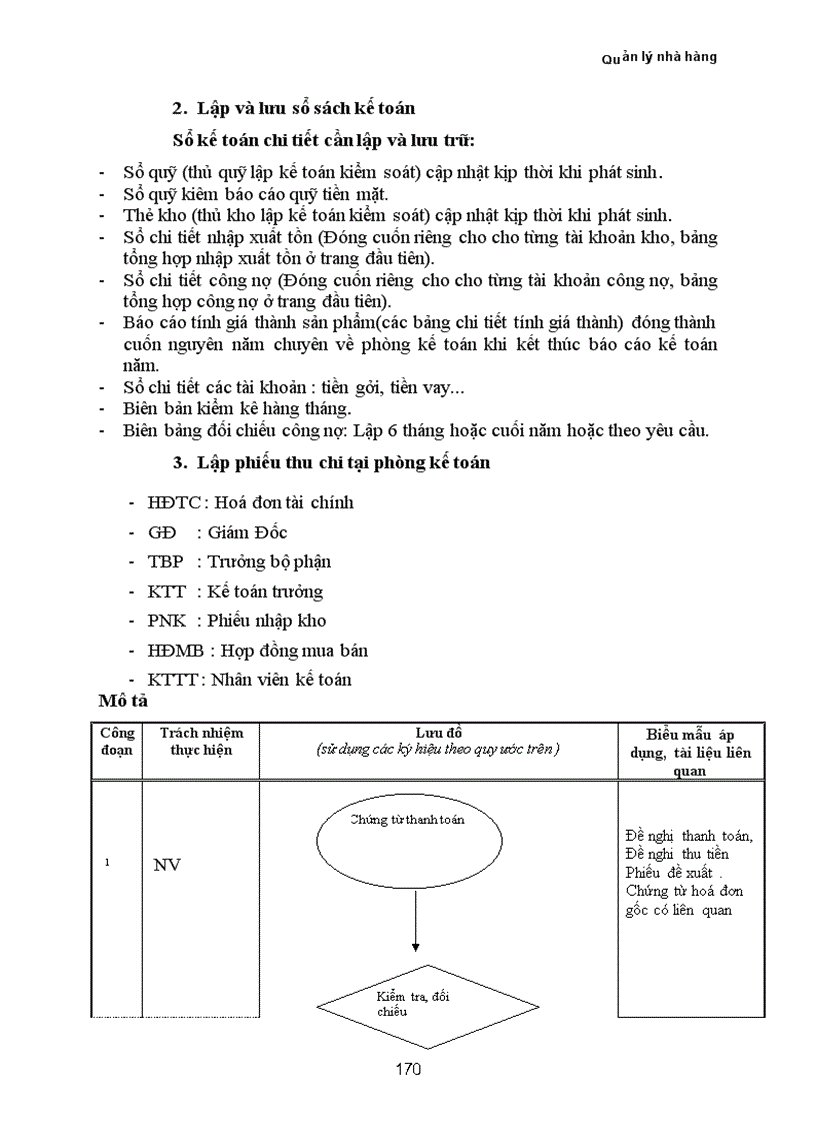 image for page Xây dựng chương trình Quản lý nhà hàng khu vực Ba Đình Hà Nội