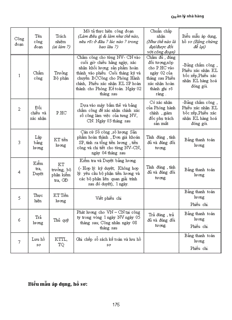 image for page Xây dựng chương trình Quản lý nhà hàng khu vực Ba Đình Hà Nội