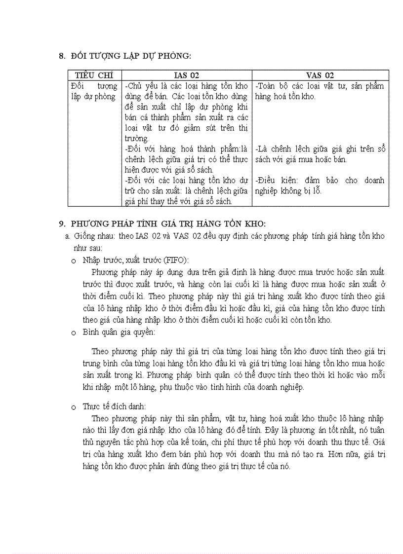 image for page Tìm hiểu về chuẩn mực kế toán Việt Nam hàng tồn kho VAS 02
