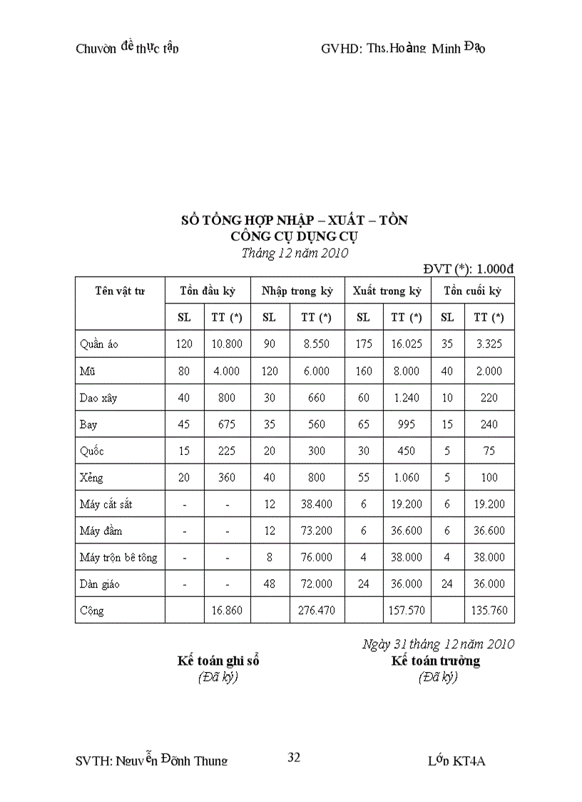 image for page Kế toán Nguyên vật liệu công cụ dụng cụ tại Công ty cổ phần đầu tư xây dựng quản lý giao thông hà Tây