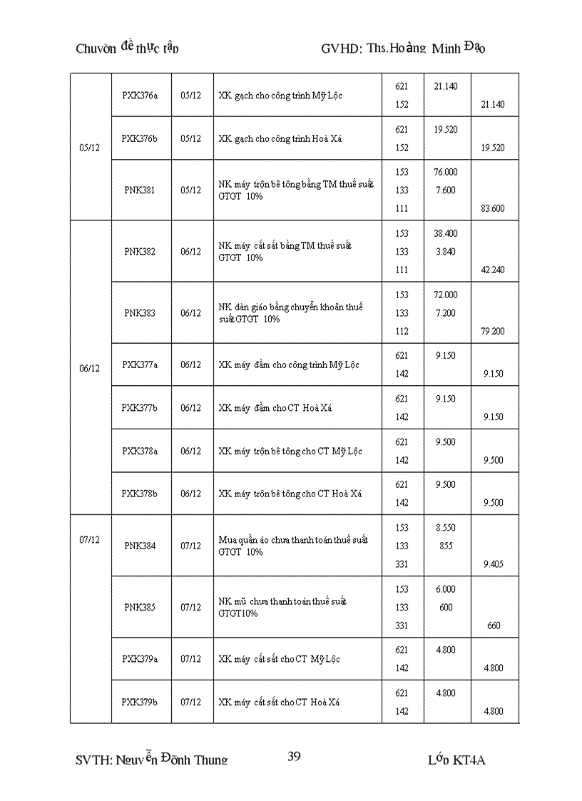 image for page Kế toán Nguyên vật liệu công cụ dụng cụ tại Công ty cổ phần đầu tư xây dựng quản lý giao thông hà Tây