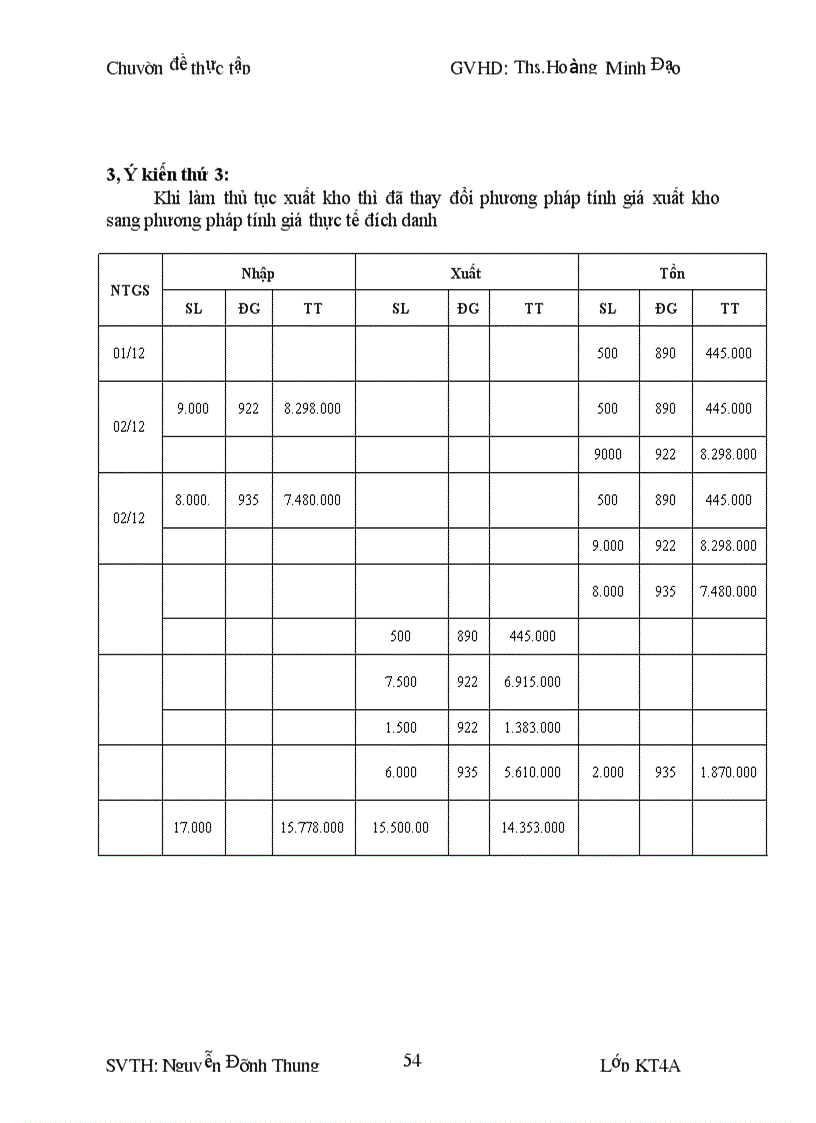 image for page Kế toán Nguyên vật liệu công cụ dụng cụ tại Công ty cổ phần đầu tư xây dựng quản lý giao thông hà Tây