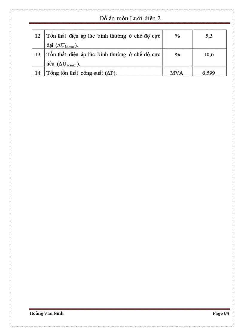 image for page Đồ án lưới điện 2
