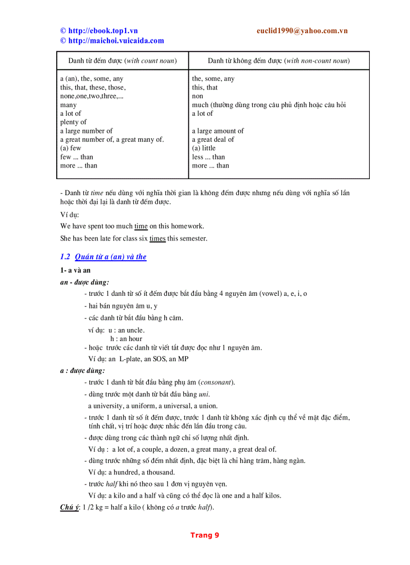 image for page Giáo trình luyện thi Toeic Tiếng Việt