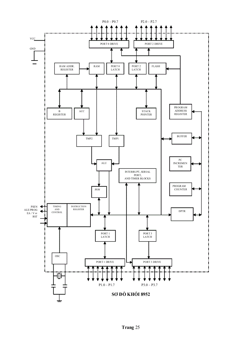 image for page Nghiên cứu và thiết kế bộ khởi động mềm cho động cơ không đồng bộ 3 pha 67 trang