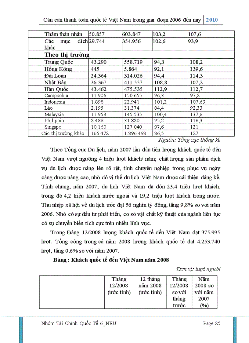 image for page Cán cân thanh toán quốc tế Việt Nam trong giai đoạn 2006 đến nay