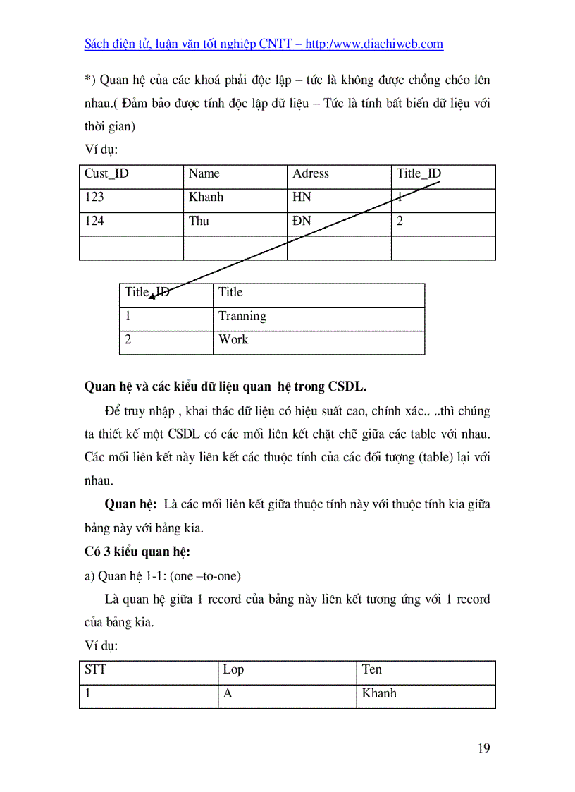 image for page Microsoft SQL Server 7 0