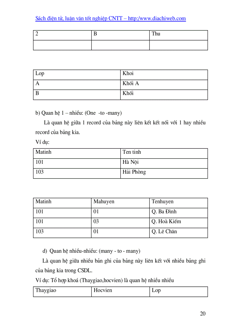 image for page Microsoft SQL Server 7 0