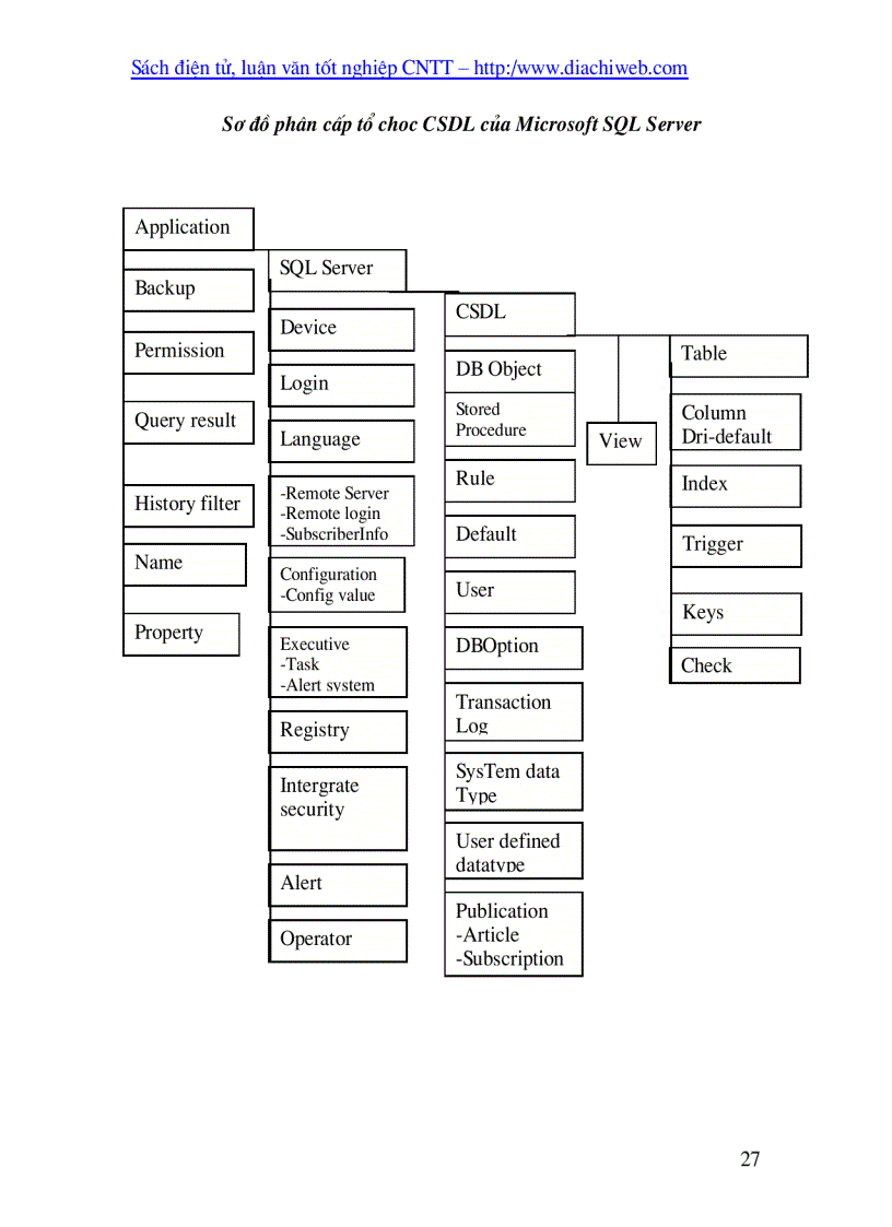image for page Microsoft SQL Server 7 0