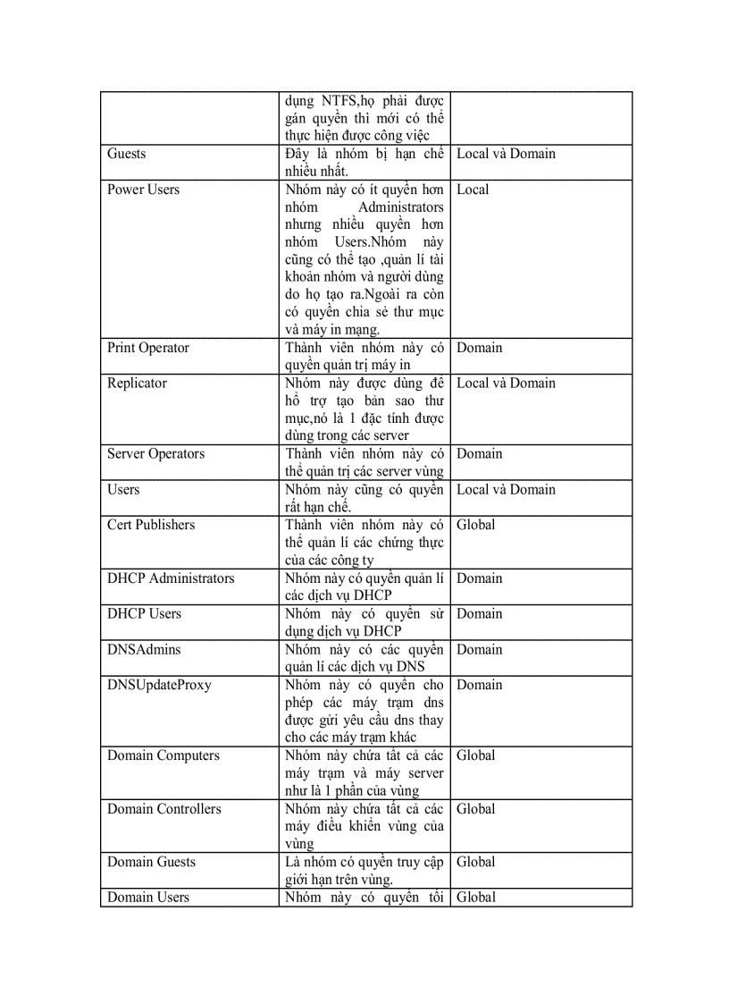 image for page Quản trị windows 2000 server