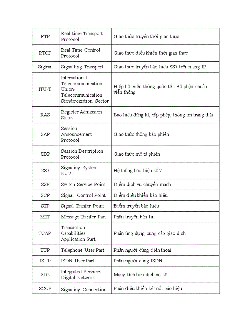 image for page Nghiên cứu giao thức trong mạng voip