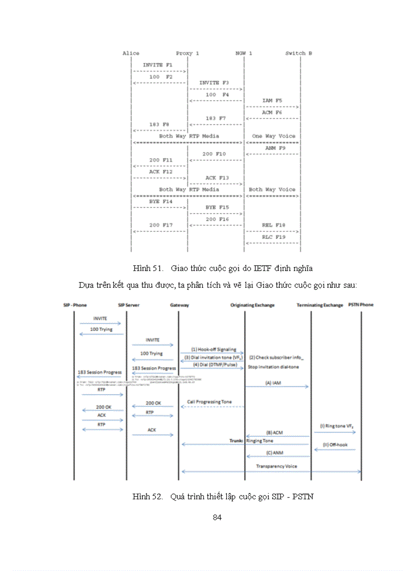 image for page Nghiên cứu giao thức trong mạng voip