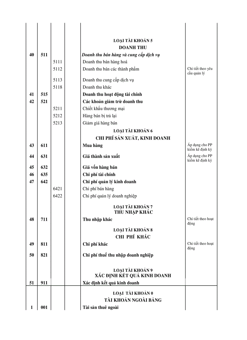 image for page Hệ thống Tài khoản theo Quyết định 48 2006 QĐ BTC