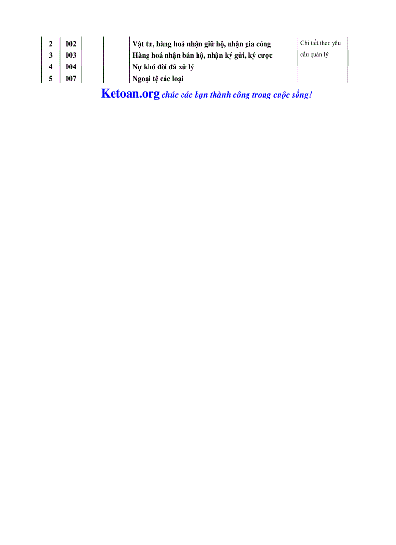 image for page Hệ thống Tài khoản theo Quyết định 48 2006 QĐ BTC