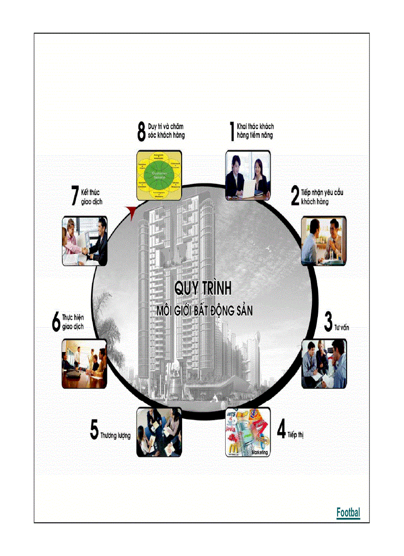 image for page Quy trình môi giới bất động sản