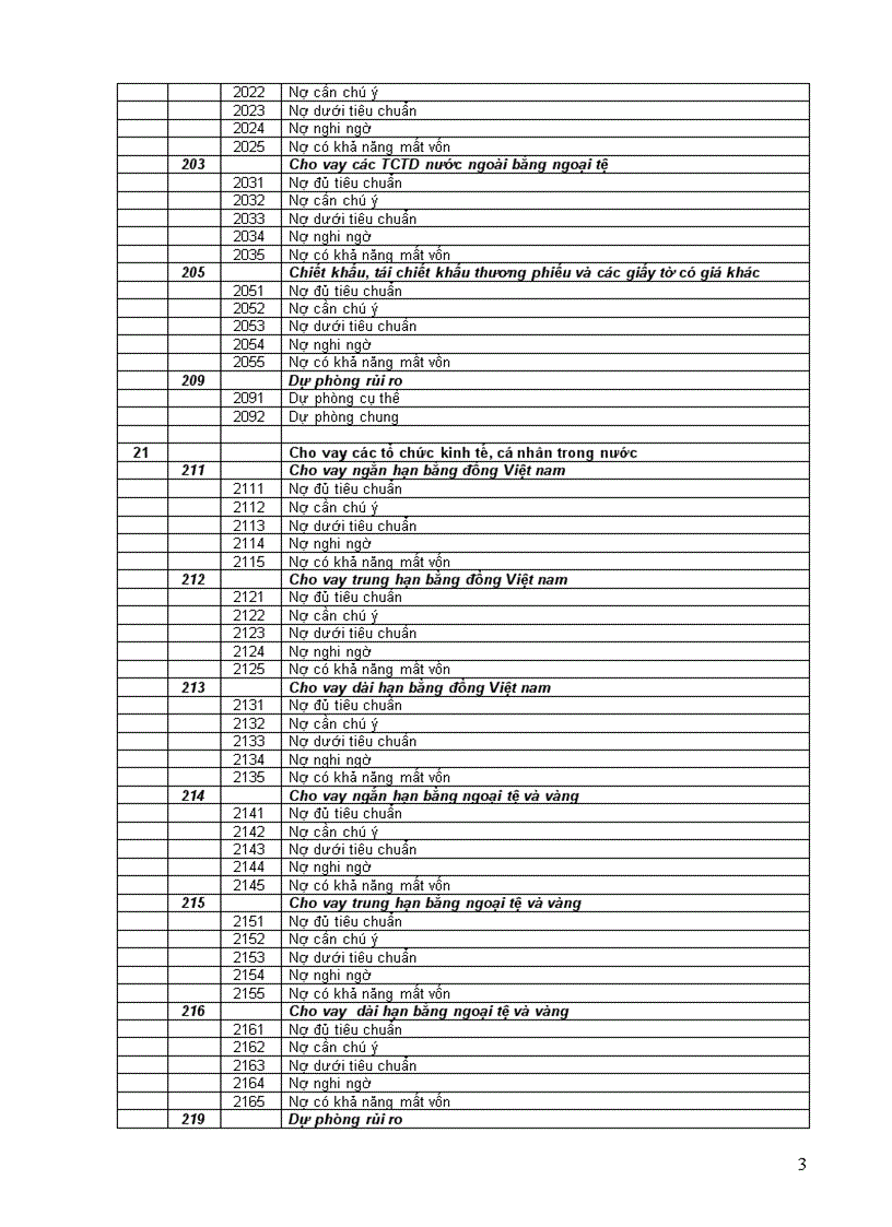 image for page Hệ thống Tài khoản kế toán Ngân hàng