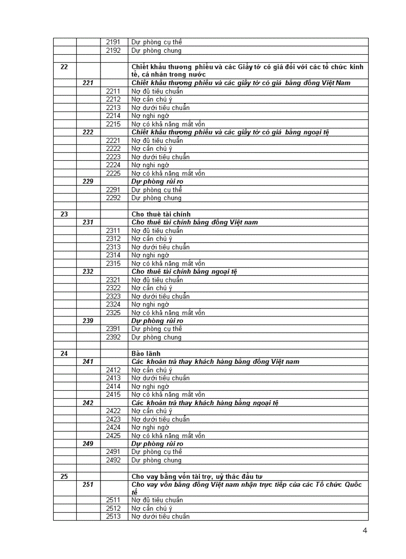 image for page Hệ thống Tài khoản kế toán Ngân hàng