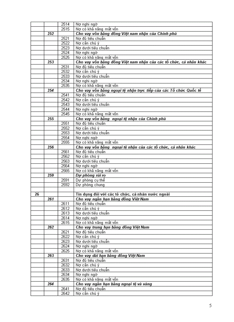 image for page Hệ thống Tài khoản kế toán Ngân hàng
