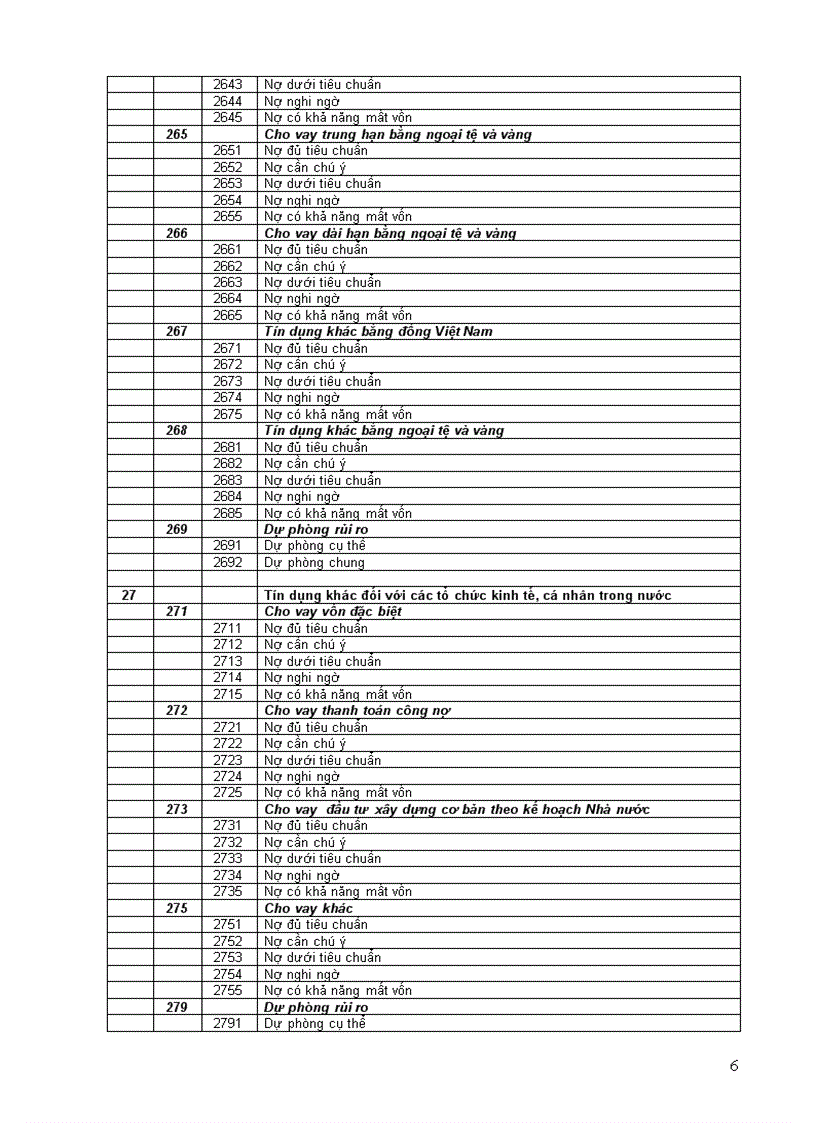 image for page Hệ thống Tài khoản kế toán Ngân hàng