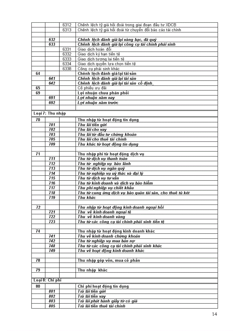 image for page Hệ thống Tài khoản kế toán Ngân hàng