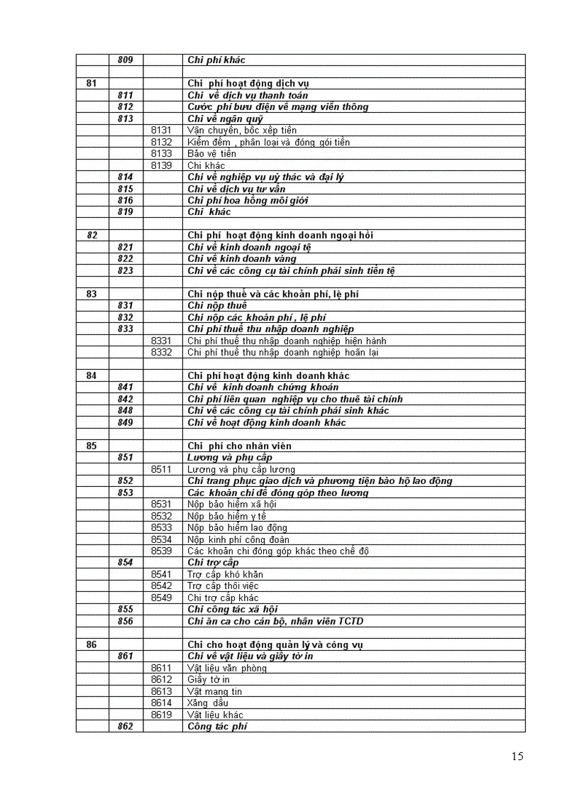 image for page Hệ thống Tài khoản kế toán Ngân hàng