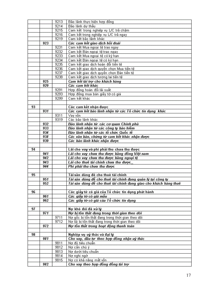image for page Hệ thống Tài khoản kế toán Ngân hàng