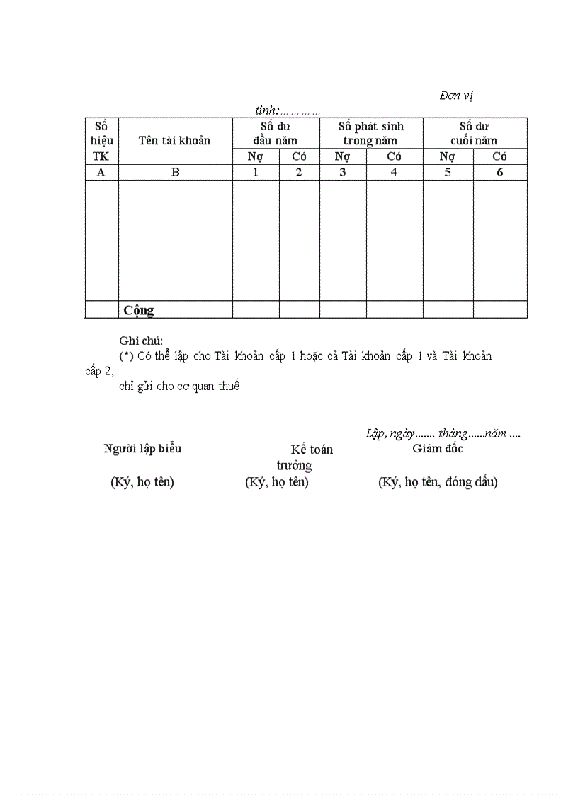 image for page Mẫu biểu BCTC DN nhỏ và vừa theo QĐ48