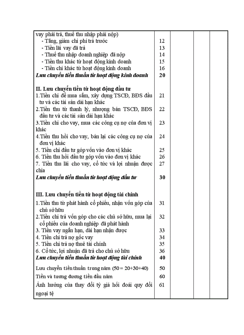 image for page Mẫu biểu BCTC DN nhỏ và vừa theo QĐ48