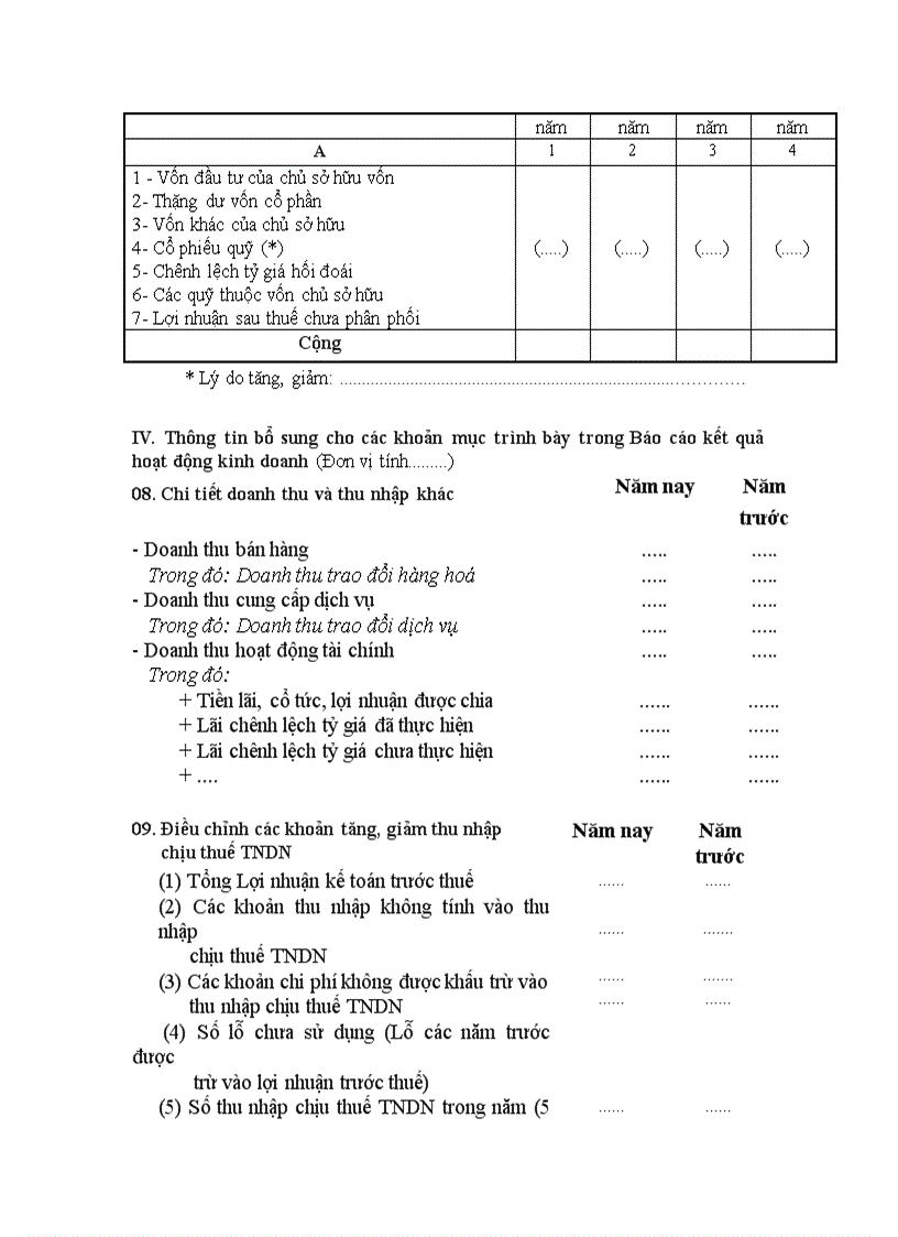 image for page Mẫu biểu BCTC DN nhỏ và vừa theo QĐ48