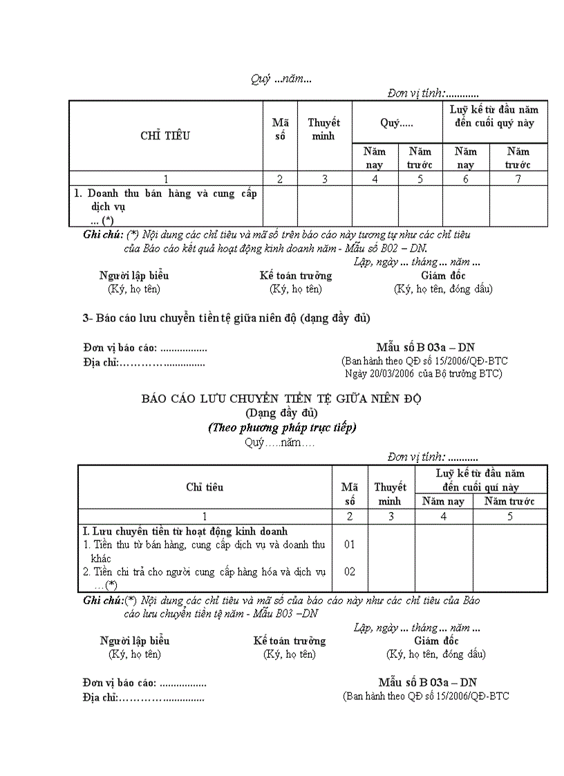 Mẫu biểu BCTC giữa niên độ theo QĐ15 dạng đầy đủ