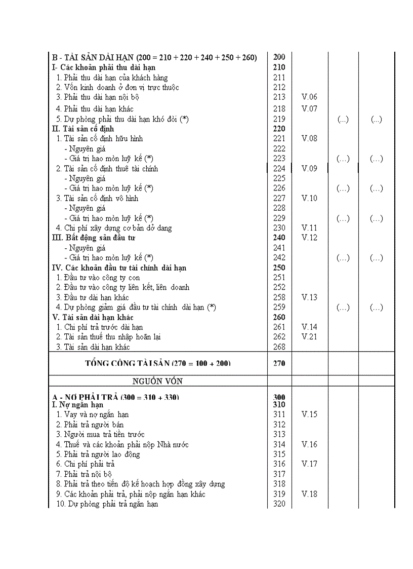 image for page Mẫu biểu BCTC năm theo QĐ 15