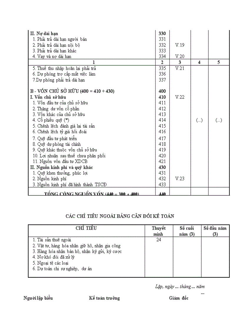 image for page Mẫu biểu BCTC năm theo QĐ 15