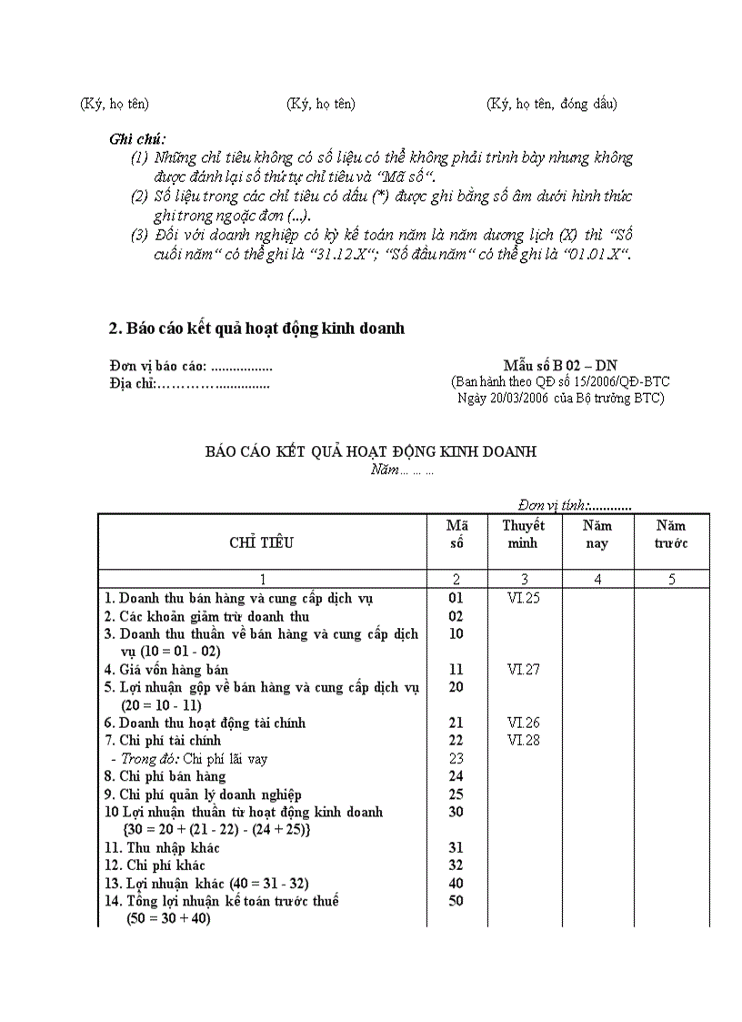 Mẫu biểu BCTC năm theo QĐ 15