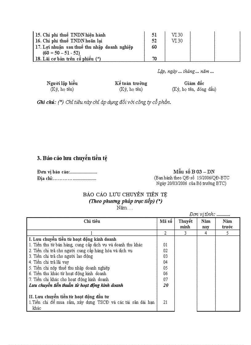 image for page Mẫu biểu BCTC năm theo QĐ 15
