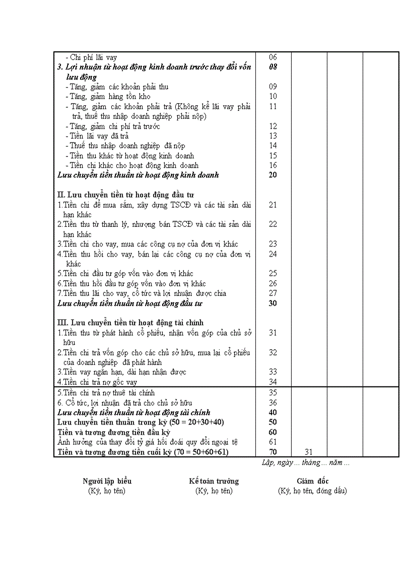 image for page Mẫu biểu BCTC năm theo QĐ 15