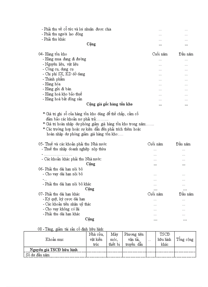 image for page Mẫu biểu BCTC năm theo QĐ 15