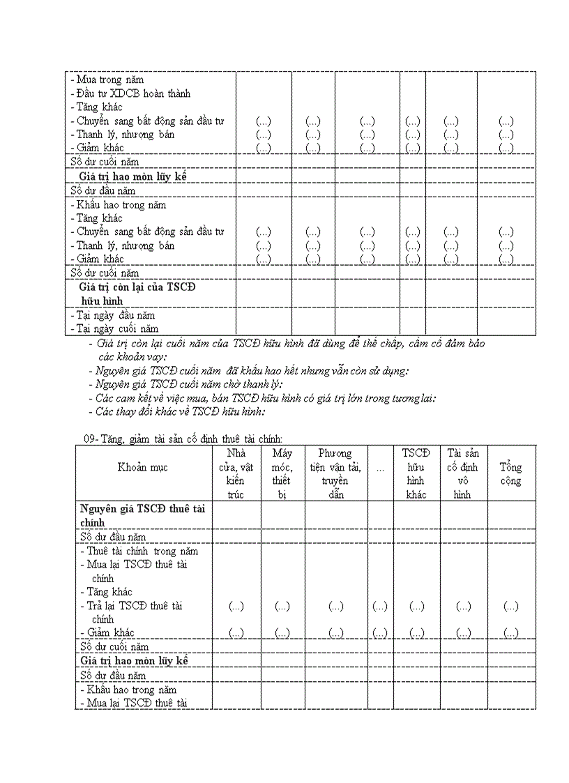image for page Mẫu biểu BCTC năm theo QĐ 15