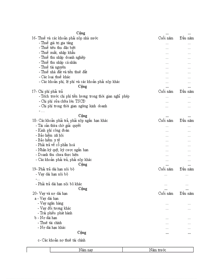 image for page Mẫu biểu BCTC năm theo QĐ 15