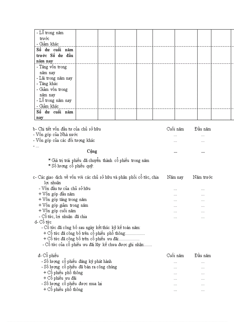 image for page Mẫu biểu BCTC năm theo QĐ 15