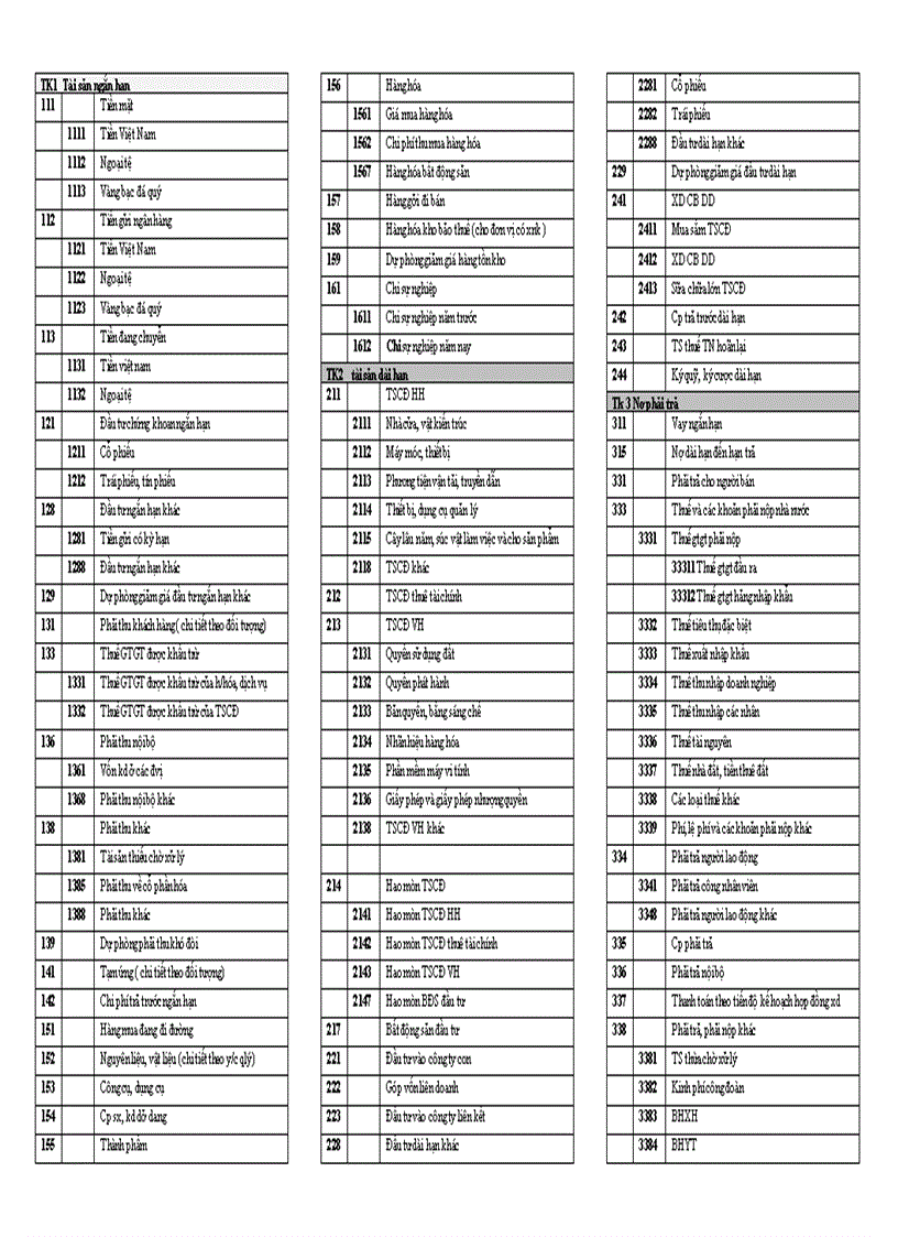 image for page Hệ thống Tài khoản theo QĐ 15 và Thông tư 244