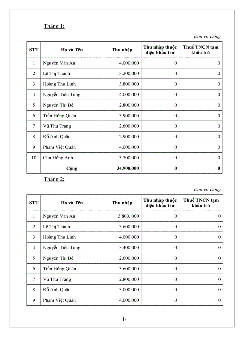 image for page Hướng dẫn kê khai thuế nộp thuế thu nhập cá nhân theo thông tư 28