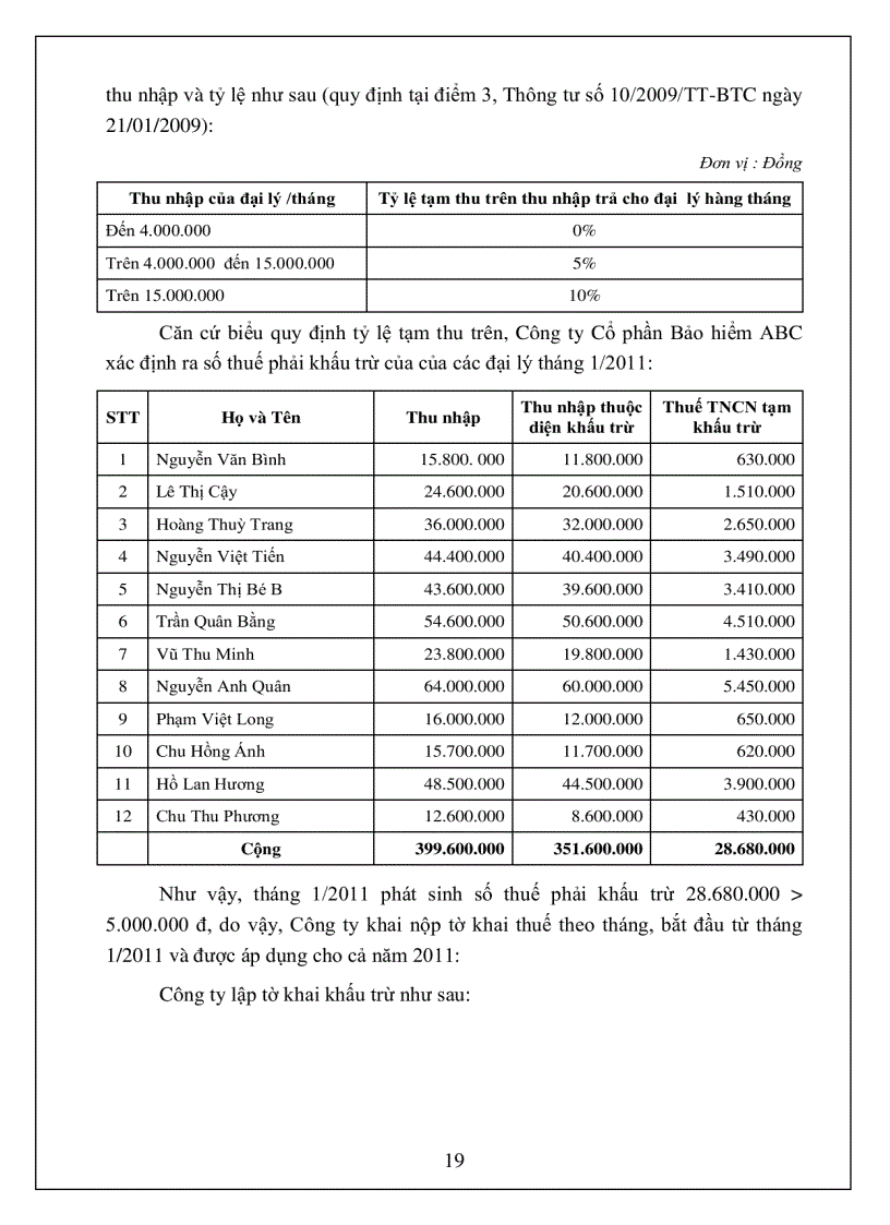 image for page Hướng dẫn kê khai thuế nộp thuế thu nhập cá nhân theo thông tư 28