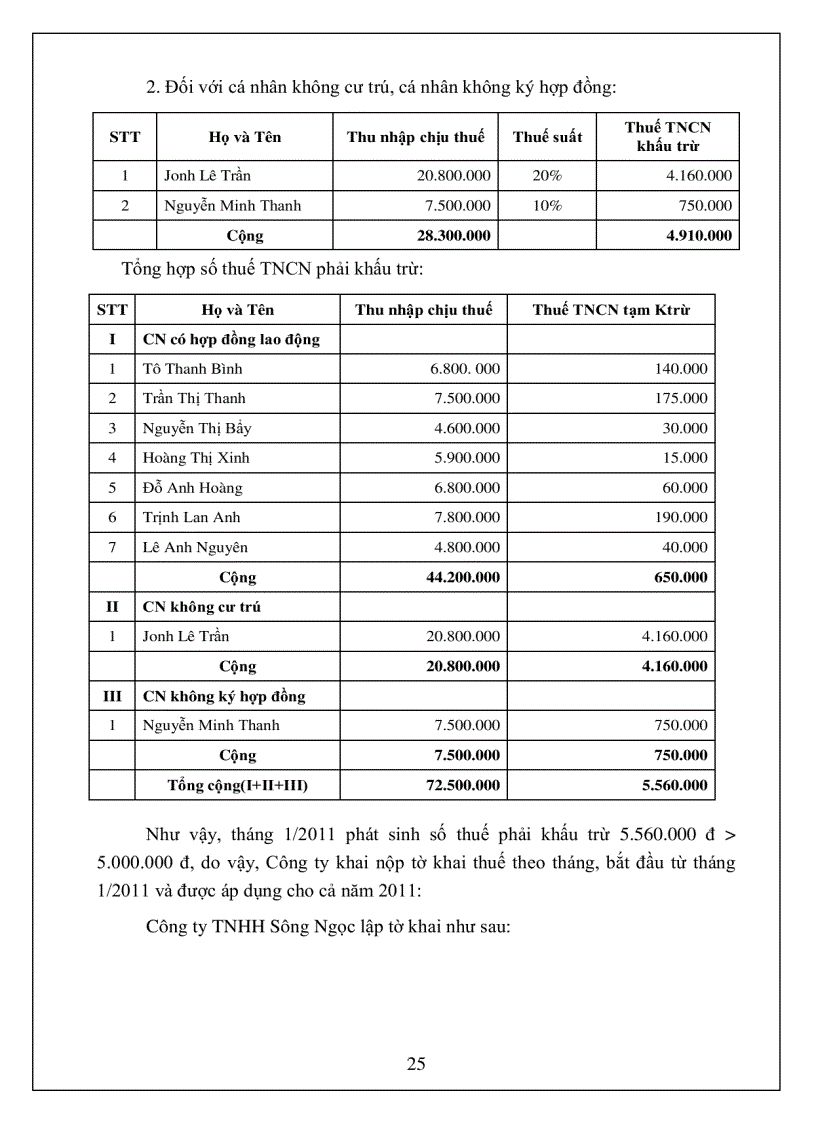 image for page Hướng dẫn kê khai thuế nộp thuế thu nhập cá nhân theo thông tư 28