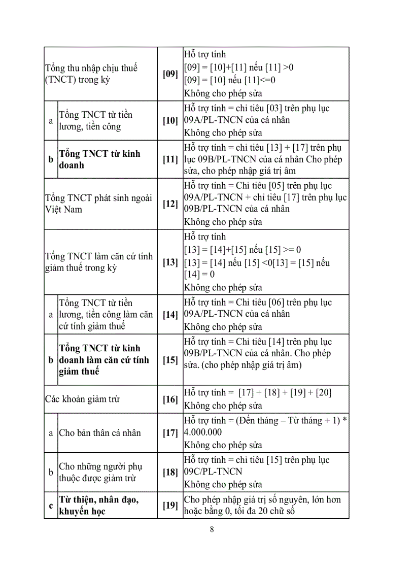 image for page Hướng dẫn sử dụng quyết toán thuế thu nhập cá nhân TNCN 2 0
